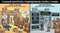 Ошибка №11. Слабый контроль подрядчиков (supply chain).jpg